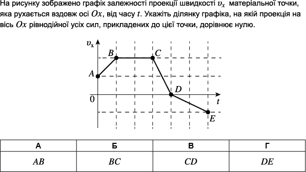 https://zno.osvita.ua/doc/images/znotest/54/5421/fizika_2011_4.png